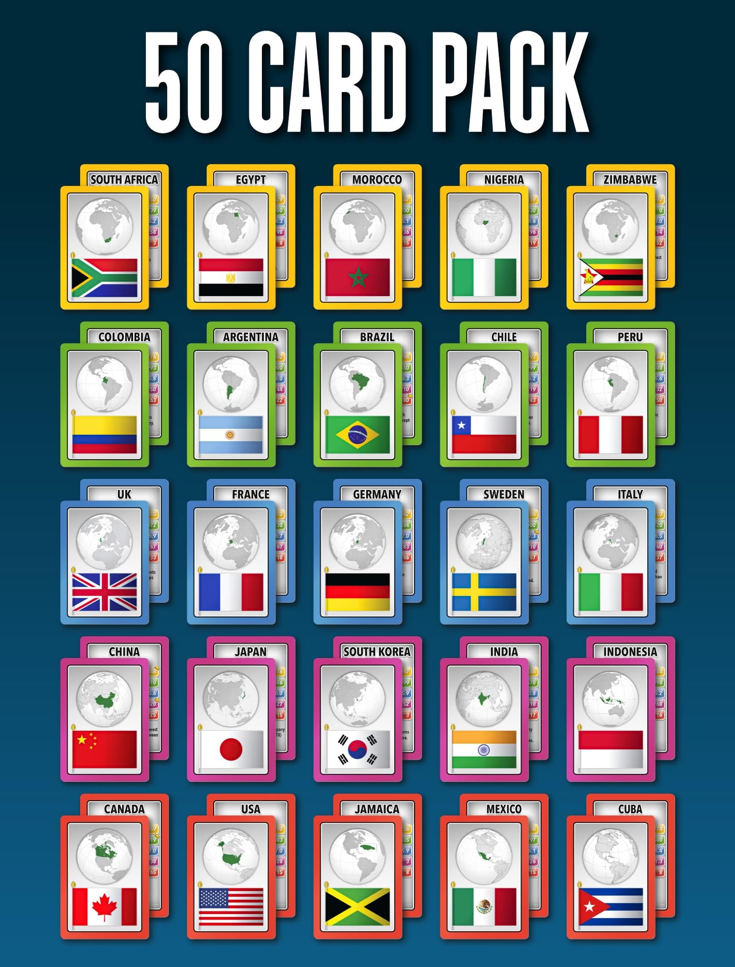 SMART CARDS Countries