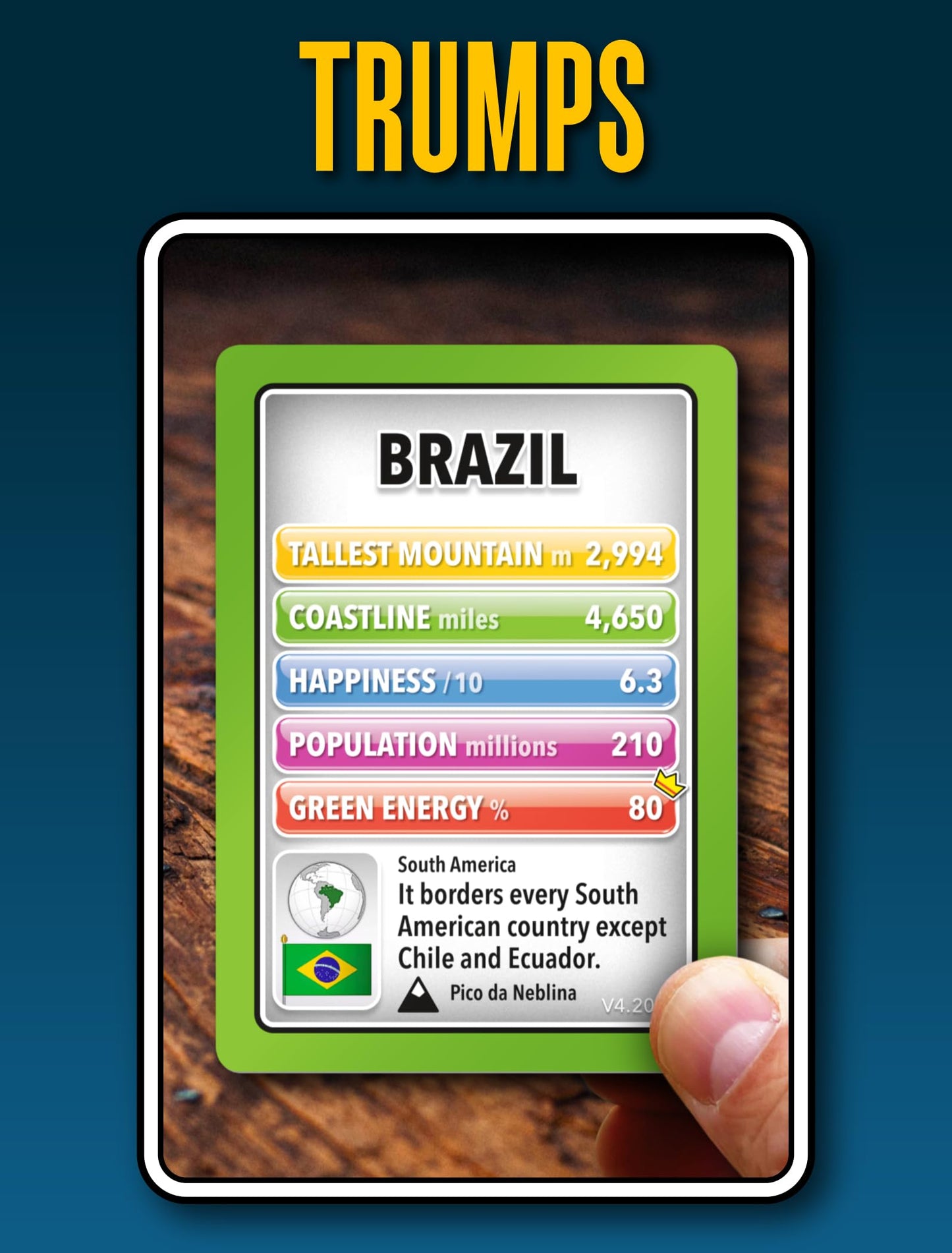 SMART CARDS Countries