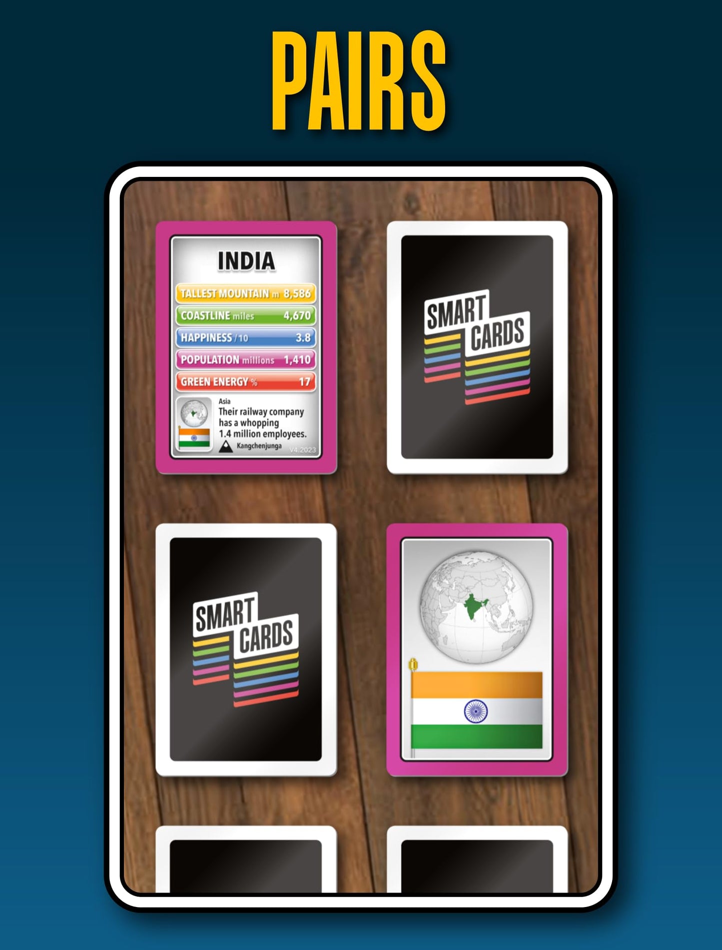 SMART CARDS Countries